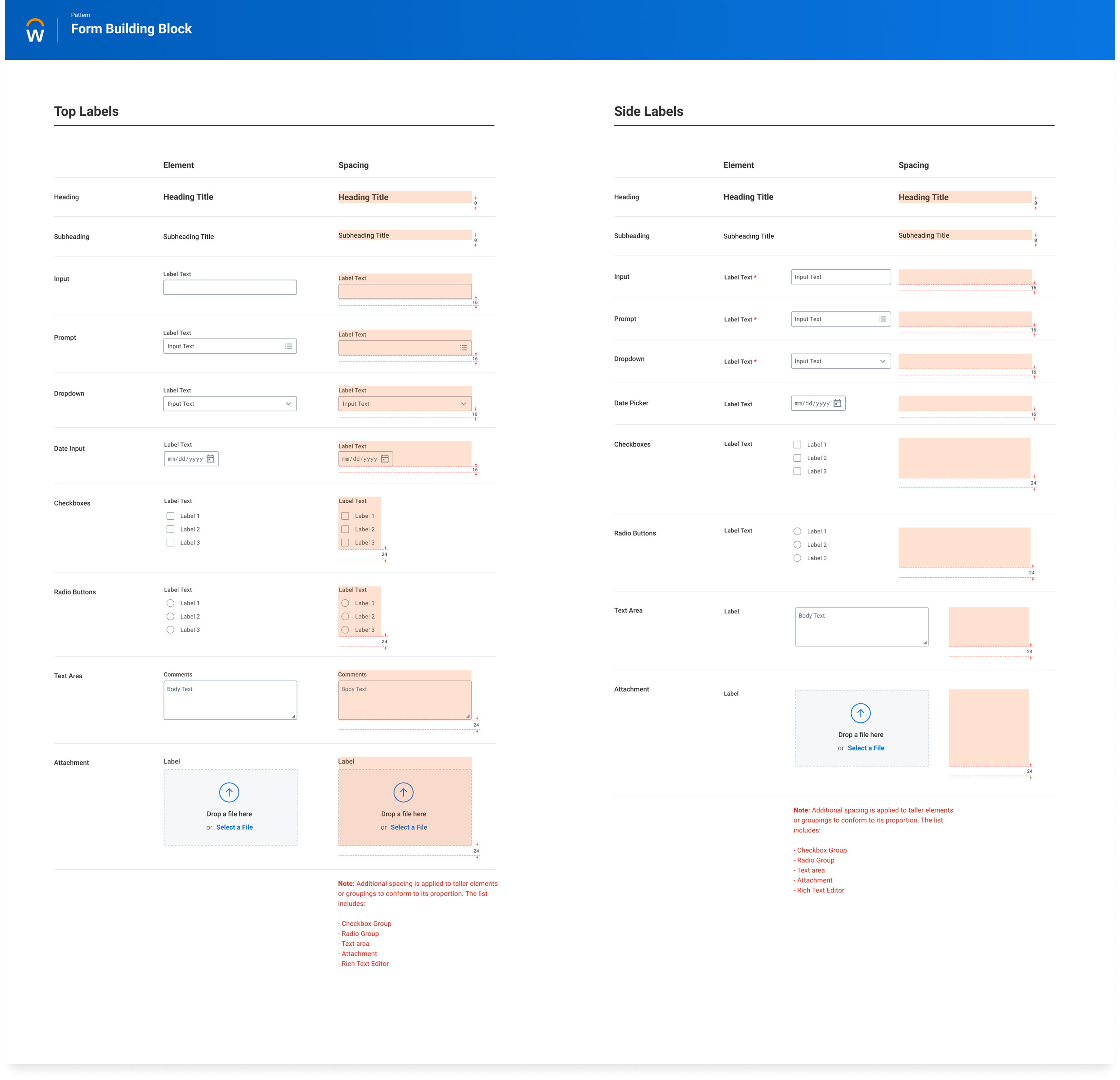 Form building block specification