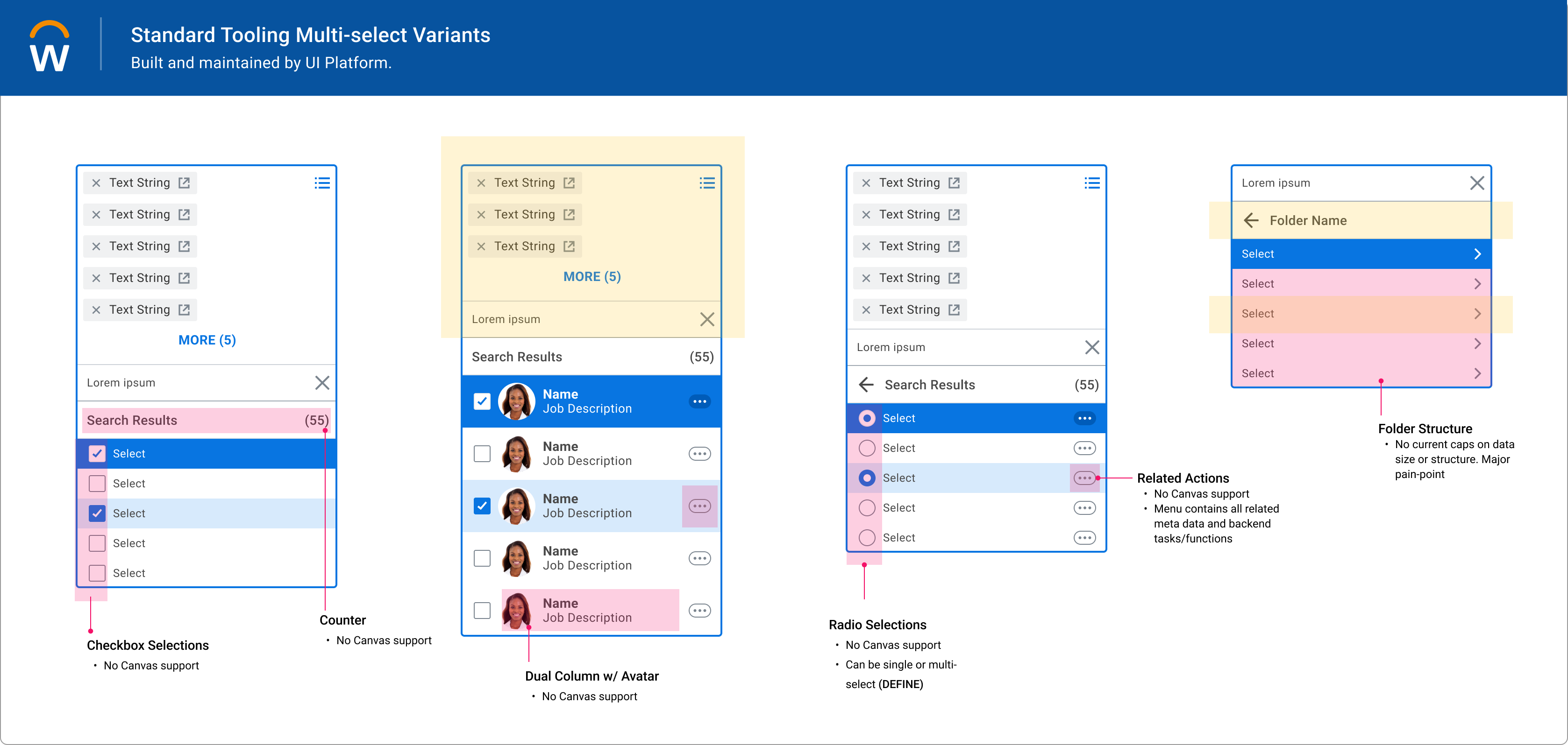 Canvas support guidance used to reinforce recommendation patterns