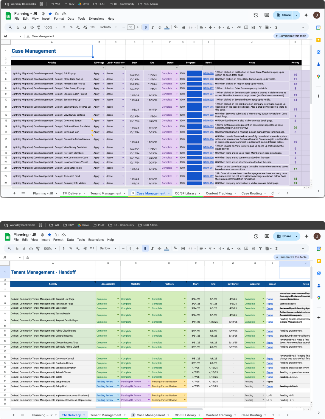 Sequencing model delivery tracker for tenant and case management workstreams