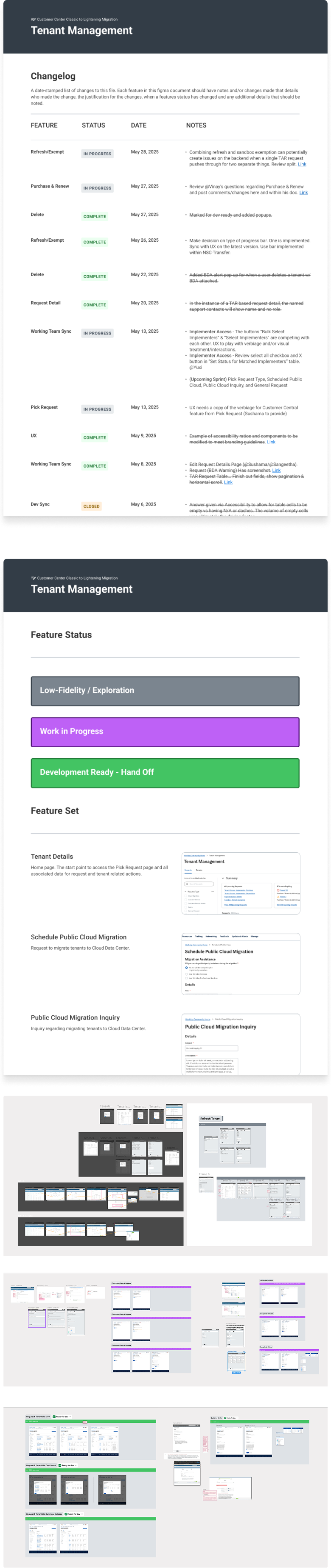 Operating cadence artifacts with changelog, feature states, and rollout planning