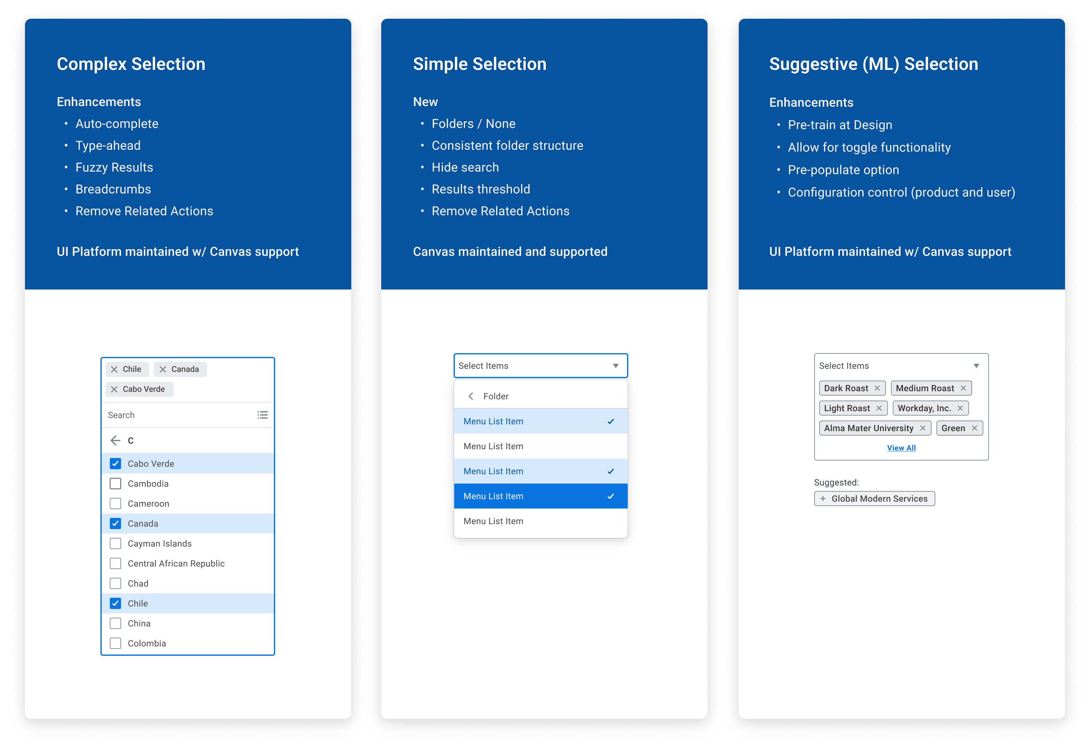 Recommended selection framework image used to support the framework details